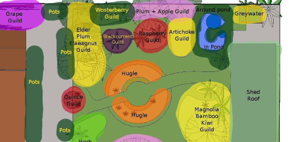 Indian Family Forest Garden