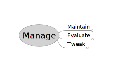 01 Doc des Manage fm