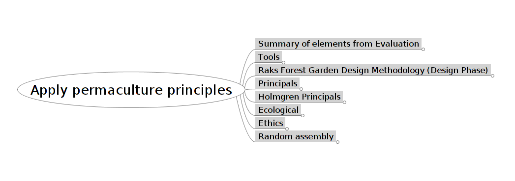 03 TG FG Apply Principles-fm